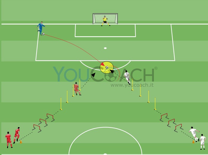 Gioco a confronto - Real Madrid FC